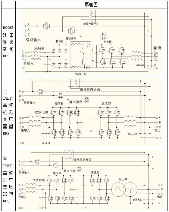 科華UPS電源常見三種機(jī)器類型簡單介紹(圖3) 科華UPS電源常見三種機(jī)器類型簡單介紹(圖3)