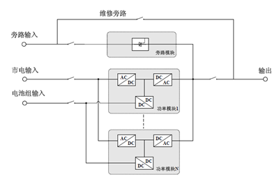 科華UPS電源常見三種機(jī)器類型簡單介紹(圖4) 科華UPS電源常見三種機(jī)器類型簡單介紹(圖4)